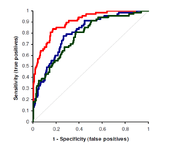 active-b12 graph