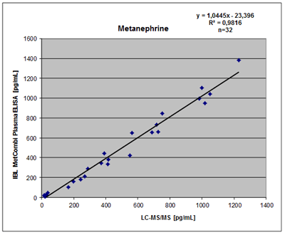 Corrolation IBL Metcombi