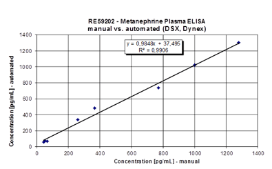 Manual and automated IBL MetCombi