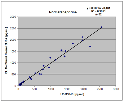 Corrolation IBL Metcombi