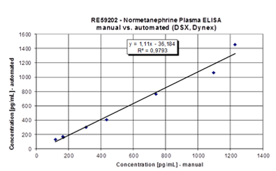 Manual and automated IBL MetCombi