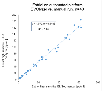 Automation